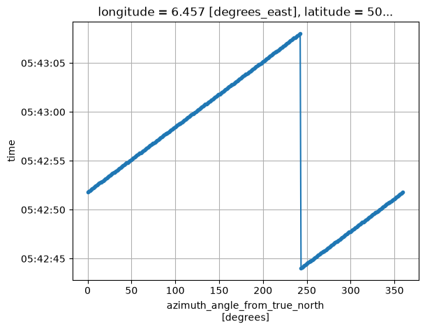 ../_images/2af15e0bc31908eeb32d2636dc1ec50ce1e744f067ac28454eb3dd4c1e35ba00.png