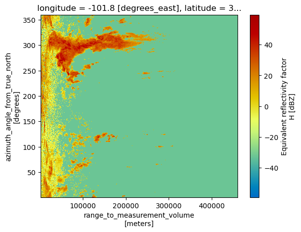 ../_images/notebooks_NexradLevel2_11_1.png