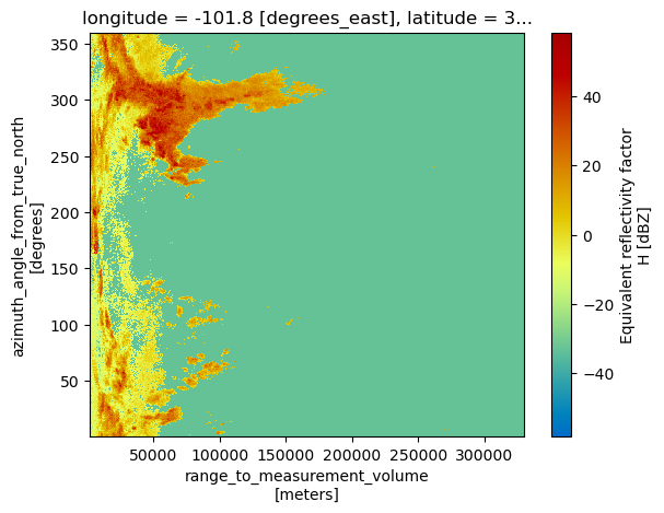 ../_images/notebooks_NexradLevel2_21_1.png