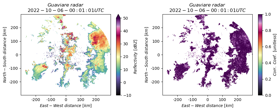 ../_images/notebooks_Read-plot-Sigmet-data-from-AWS_24_0.png
