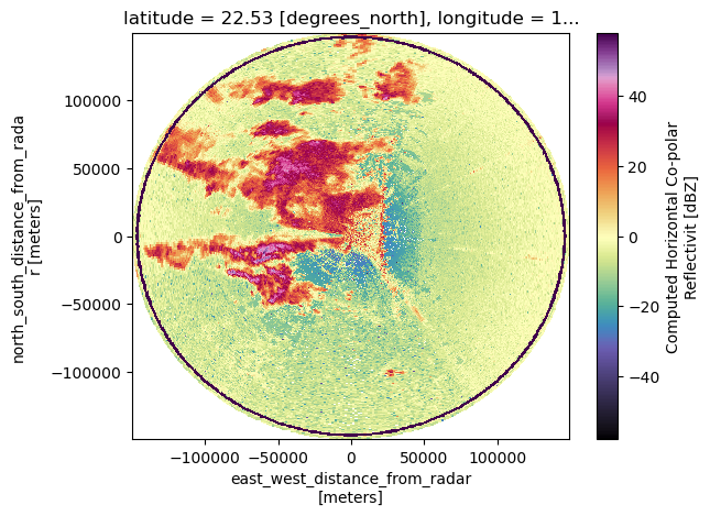 ../_images/notebooks_plot-ppi_16_1.png