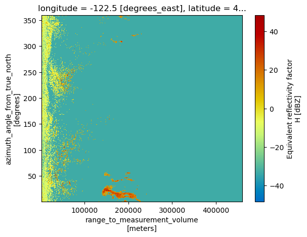 ../_images/notebooks_NexradLevel2_14_1.png