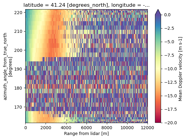 ../_images/notebooks_HaloPhotonics_4_1.png