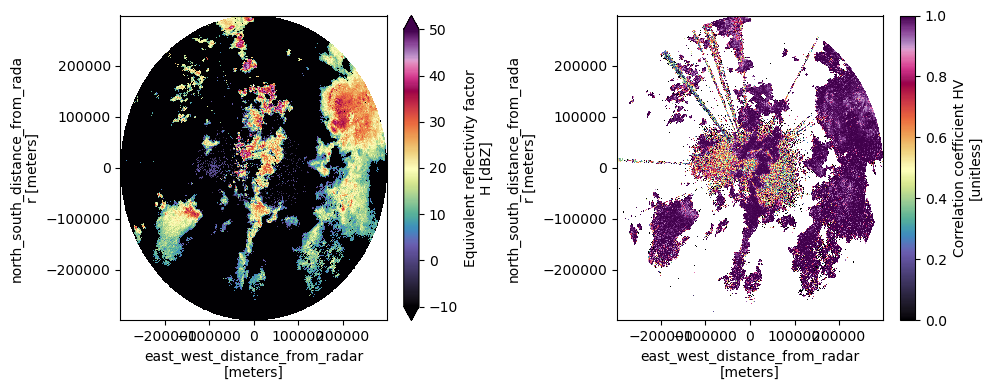 ../_images/notebooks_Read-plot-Sigmet-data-from-AWS_18_0.png