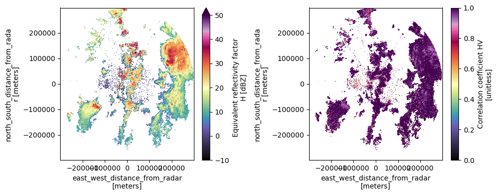../_images/notebooks_Read-plot-Sigmet-data-from-AWS_20_0.png