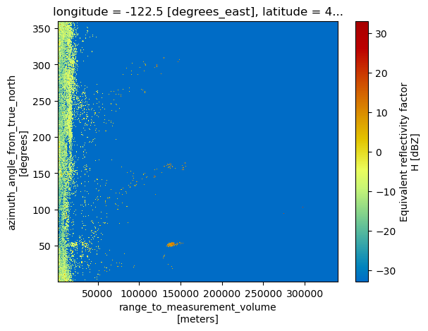 ../_images/notebooks_NexradLevel2_23_1.png
