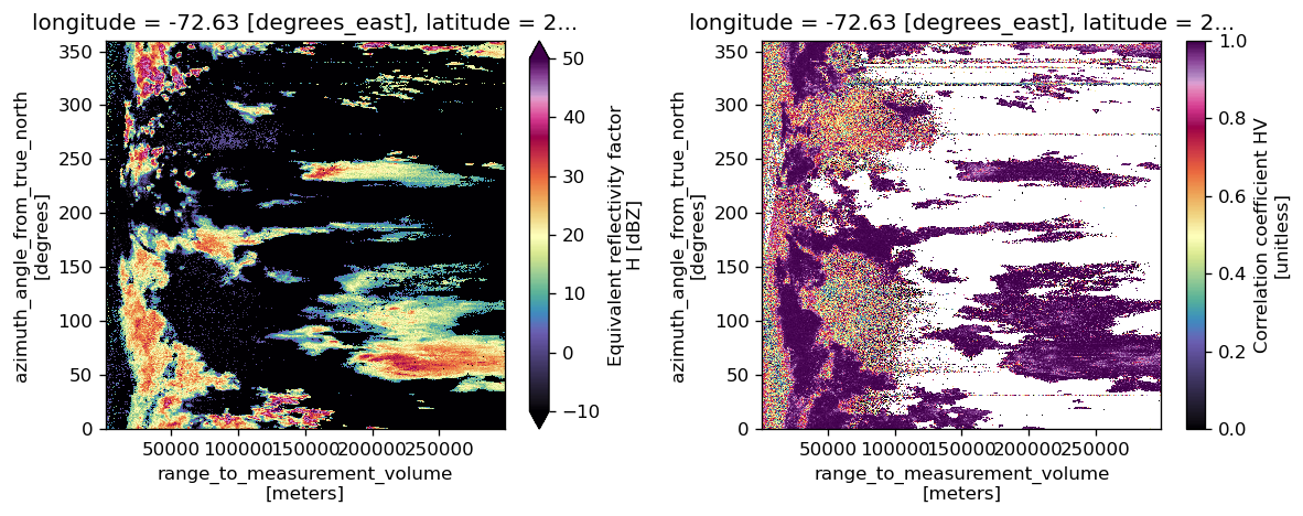 ../_images/notebooks_Read-plot-Sigmet-data-from-AWS_14_1.png
