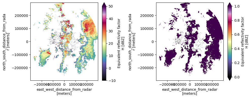 ../_images/notebooks_Read-plot-Sigmet-data-from-AWS_22_0.png