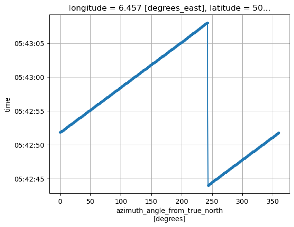 ../_images/notebooks_angle_reindexing_18_0.png