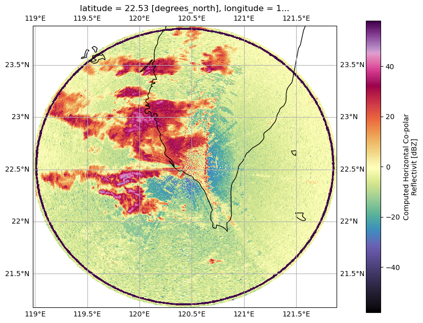 ../_images/notebooks_plot-ppi_20_2.png